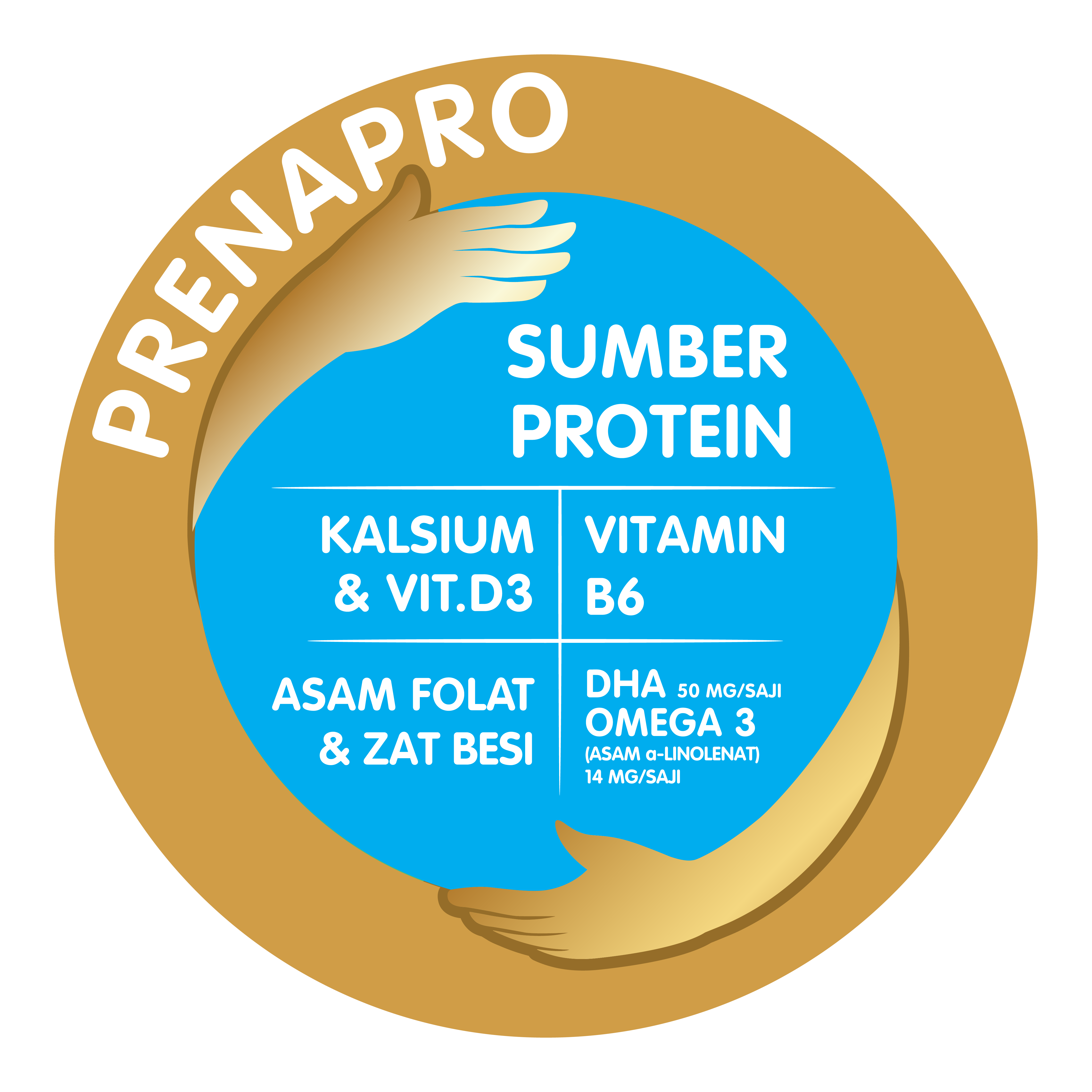 PRENAPRO